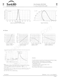 XLUG34D Datasheet Pagina 2