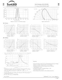 XLUGY37M Datasheet Pagina 2