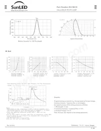 XLUR01D Datasheet Page 2