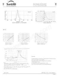 XLVG11D5V Datasheet Pagina 2