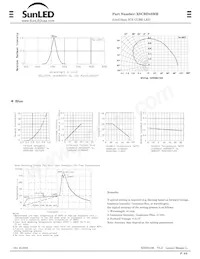 XSCBD43MB Datasheet Page 2