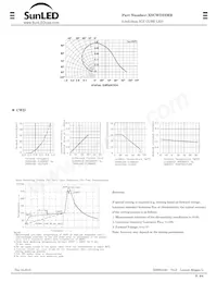 XSCWD23MB數據表 頁面 2