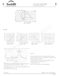 XSCWD43MB數據表 頁面 2