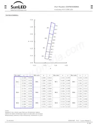 XSFRS23MBBA 데이터 시트 페이지 3