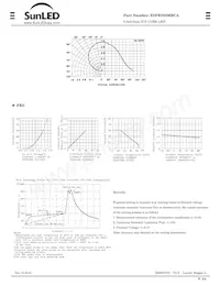 XSFRS23MBCA Datasheet Page 2