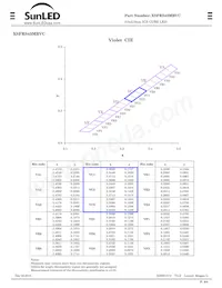 XSFRS43MBVC Datenblatt Seite 3