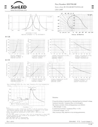 XSUYR18M Datasheet Pagina 2