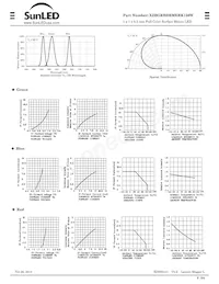 XZBGRBBRMERK150W Datasheet Page 2