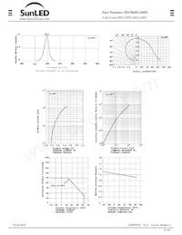 XZCB25X109FS Datasheet Page 4