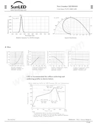 XZCBD45S 데이터 시트 페이지 3