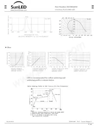 XZCBD45S-9 Datasheet Pagina 3