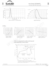 XZCBD53W-8 Datasheet Pagina 2