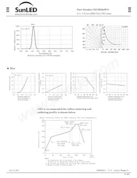 XZCBD54W-8 Datasheet Pagina 2