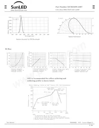 XZCBD55W-A2RT Datasheet Pagina 2