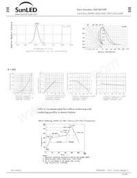 XZCBD79W 데이터 시트 페이지 2