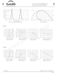 XZCBDMDK54W-4 Datasheet Pagina 2