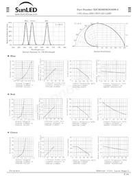 XZCBDMDKDG62W-2 Datasheet Page 2