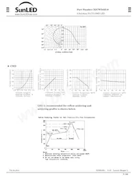 XZCWD45S-9 Datasheet Page 3