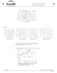 XZCWD45S-9 데이터 시트 페이지 3