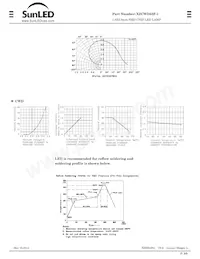 XZCWD53F-1 데이터 시트 페이지 2