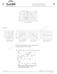 XZCWD53F-3 Datasheet Pagina 2