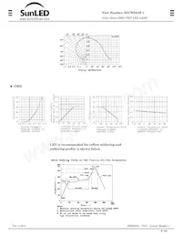 XZCWD54F-1 Datasheet Pagina 2