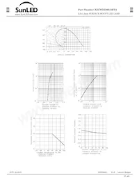 XZCWDZ80S-2HTA Datasheet Page 4