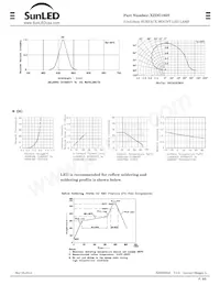 XZDG105S Datenblatt Seite 3