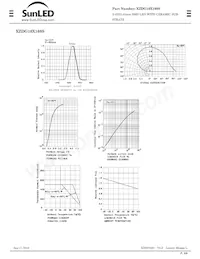 XZDG10X160S Datasheet Page 3