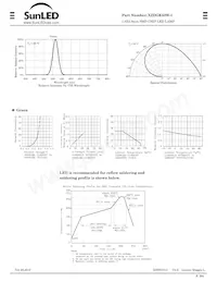 XZDGK53W-1 Datasheet Pagina 2