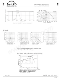 XZDGK53W-3 Datenblatt Seite 2