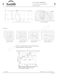 XZDGK56W Datasheet Page 2