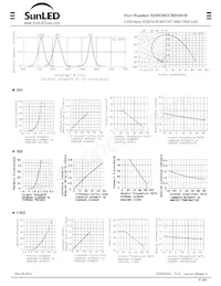 XZDGMECBD45S-B Datasheet Page 3
