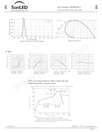 XZFBB53W-1 Datasheet Page 2