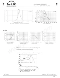 XZFBB60W Datasheet Page 2