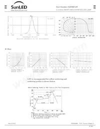 XZFBB74W Datasheet Page 2