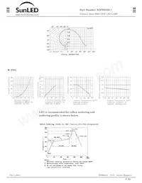 XZFWS55F-1 Datasheet Pagina 2