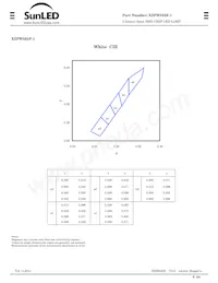 XZFWS55F-1 Datasheet Page 3