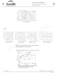 XZFWS56F 데이터 시트 페이지 2