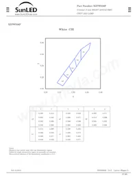 XZFWS56F 데이터 시트 페이지 3