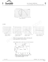 XZFWS74F 데이터 시트 페이지 2