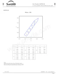 XZFWS74F 데이터 시트 페이지 3