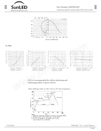 XZFWS81FS 데이터 시트 페이지 3