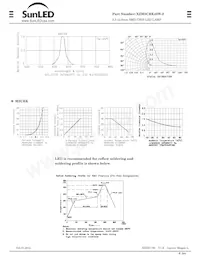 XZM2CRK45W-2 Datasheet Page 2