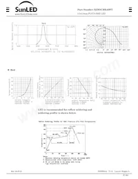 XZM2CRK45WT Datasheet Page 2