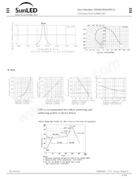 XZM2CRK45WT-9 Datasheet Pagina 2