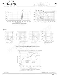 XZM2CRK53WA-8ST Datasheet Pagina 2