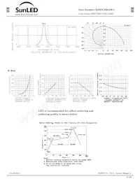 XZM2CRK54W-1 Datasheet Pagina 2