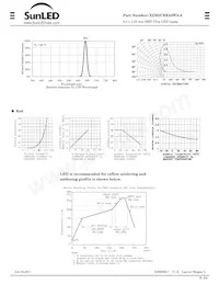 XZM2CRK54WA-8 Datasheet Page 2