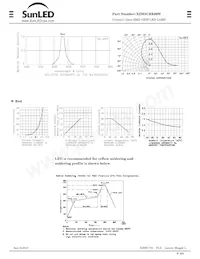 XZM2CRK60W Datasheet Page 2